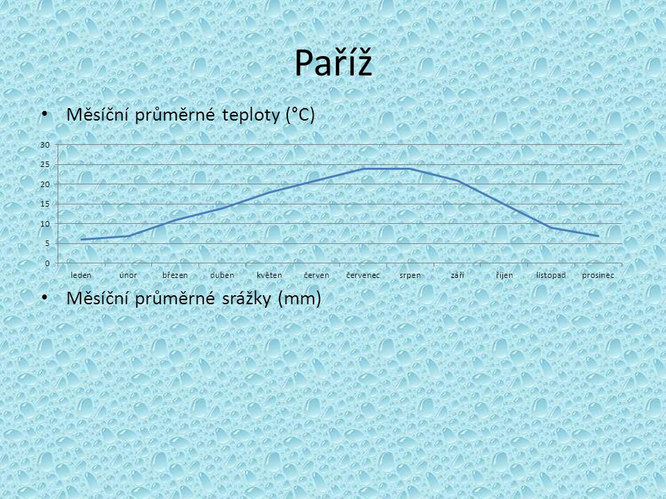 Paříž Měsíční průměrné teploty (°C) Měsíční průměrné srážky (mm)