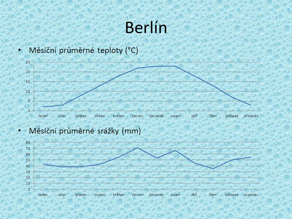 Berlín Měsíční průměrné teploty (°C) Měsíční průměrné srážky (mm)