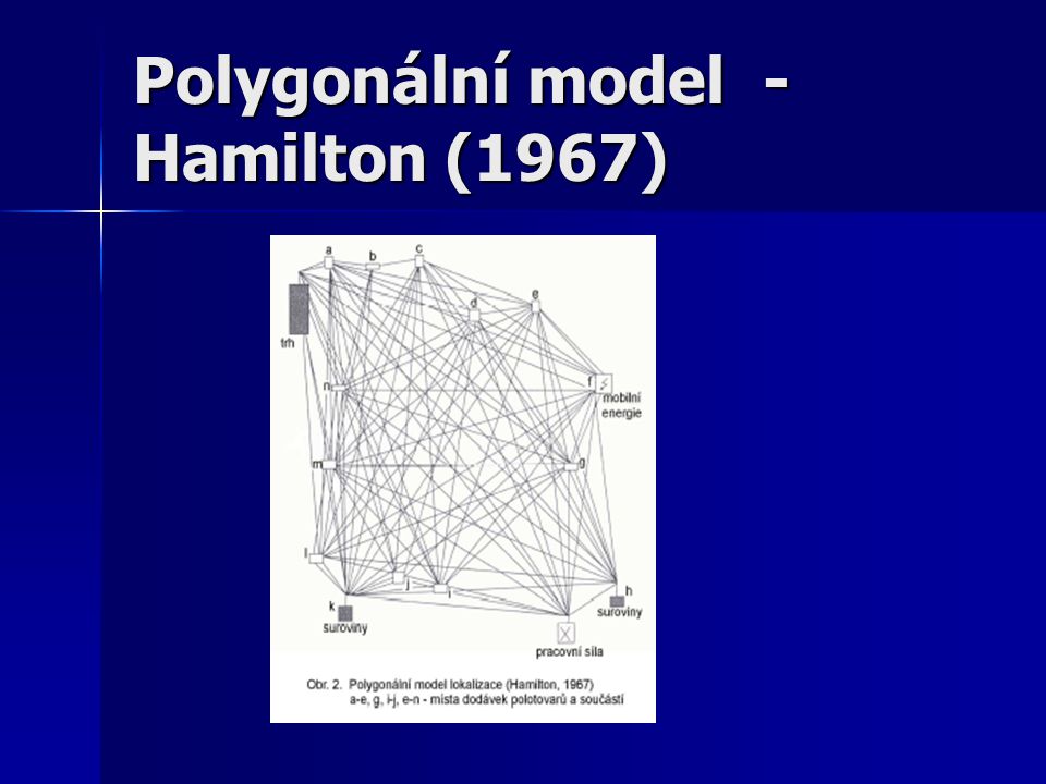 Polygonální model - Hamilton (1967)