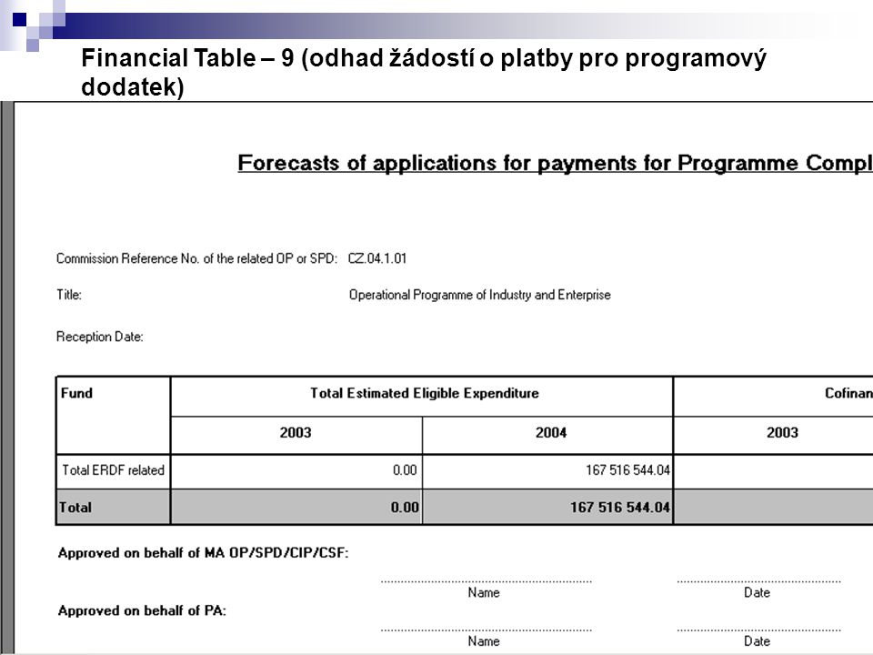 Financial Table – 9 (odhad žádostí o platby pro programový dodatek)