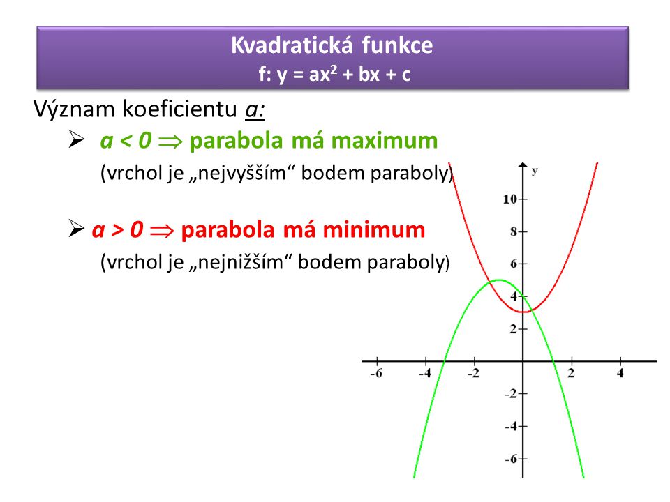 a < 0  parabola má maximum (vrchol je „nejvyšším bodem paraboly)