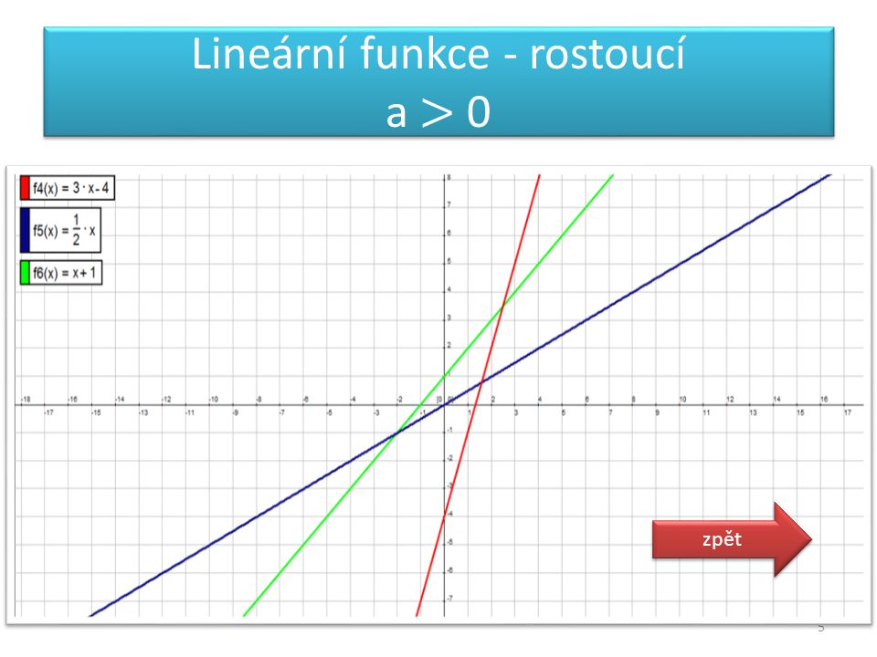 Lineární funkce - rostoucí a > 0