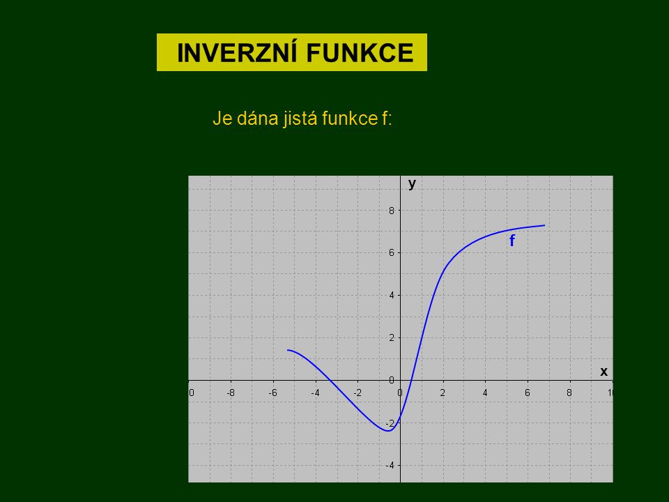 INVERZNÍ FUNKCE Je dána jistá funkce f: y f x