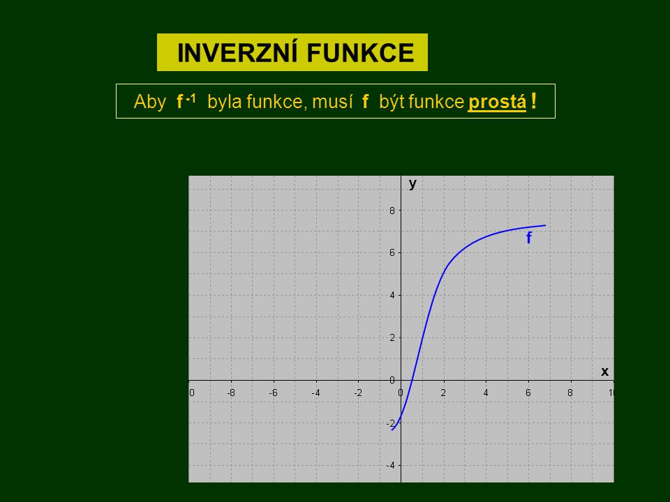 Aby f -1 byla funkce, musí f být funkce prostá !