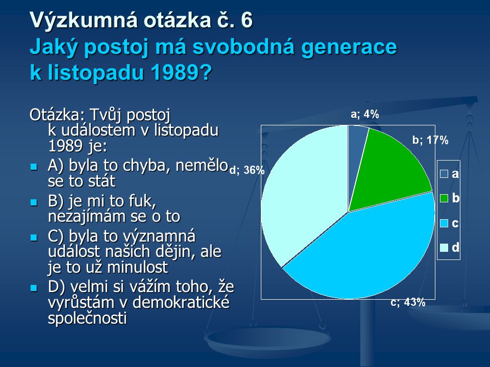 Výzkumná otázka č. 6 Jaký postoj má svobodná generace k listopadu 1989