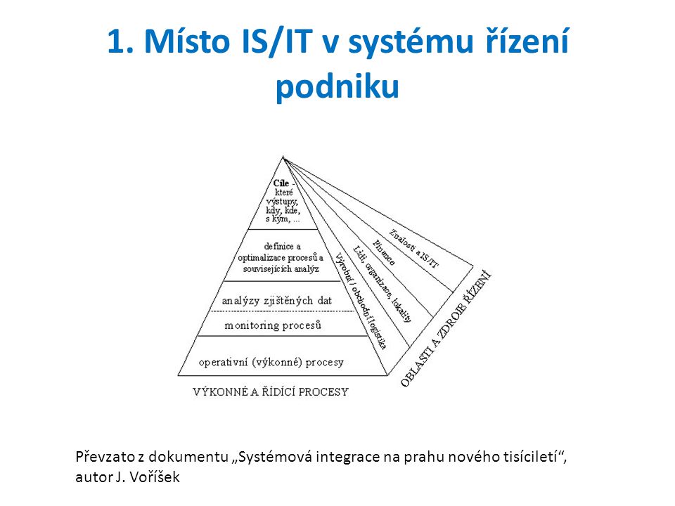 1. Místo IS/IT v systému řízení podniku