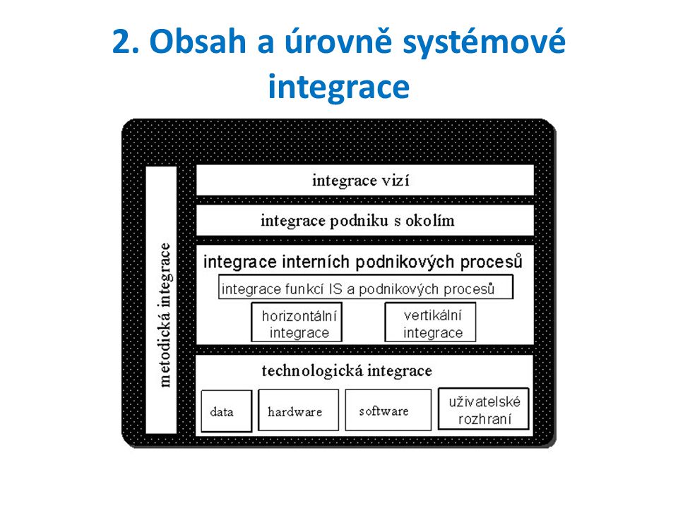 2. Obsah a úrovně systémové integrace