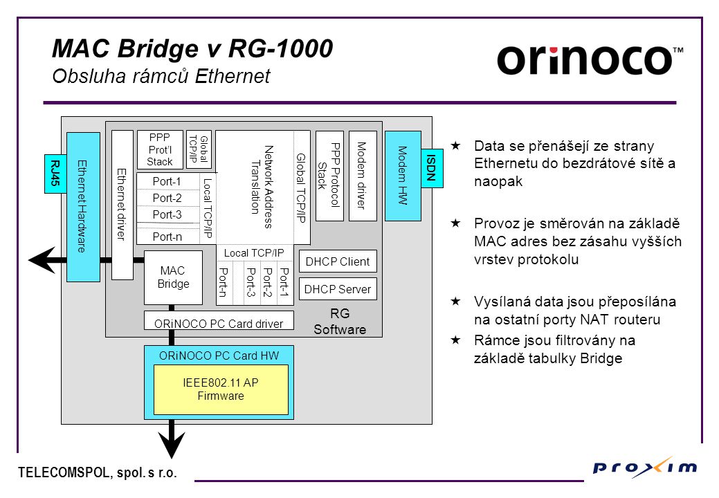 MAC Bridge v RG-1000 Obsluha rámců Ethernet