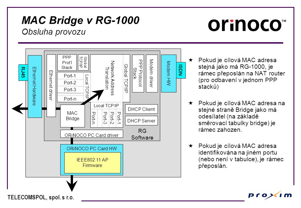 MAC Bridge v RG-1000 Obsluha provozu