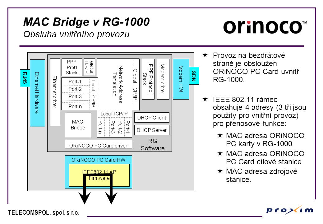 MAC Bridge v RG-1000 Obsluha vnitřního provozu