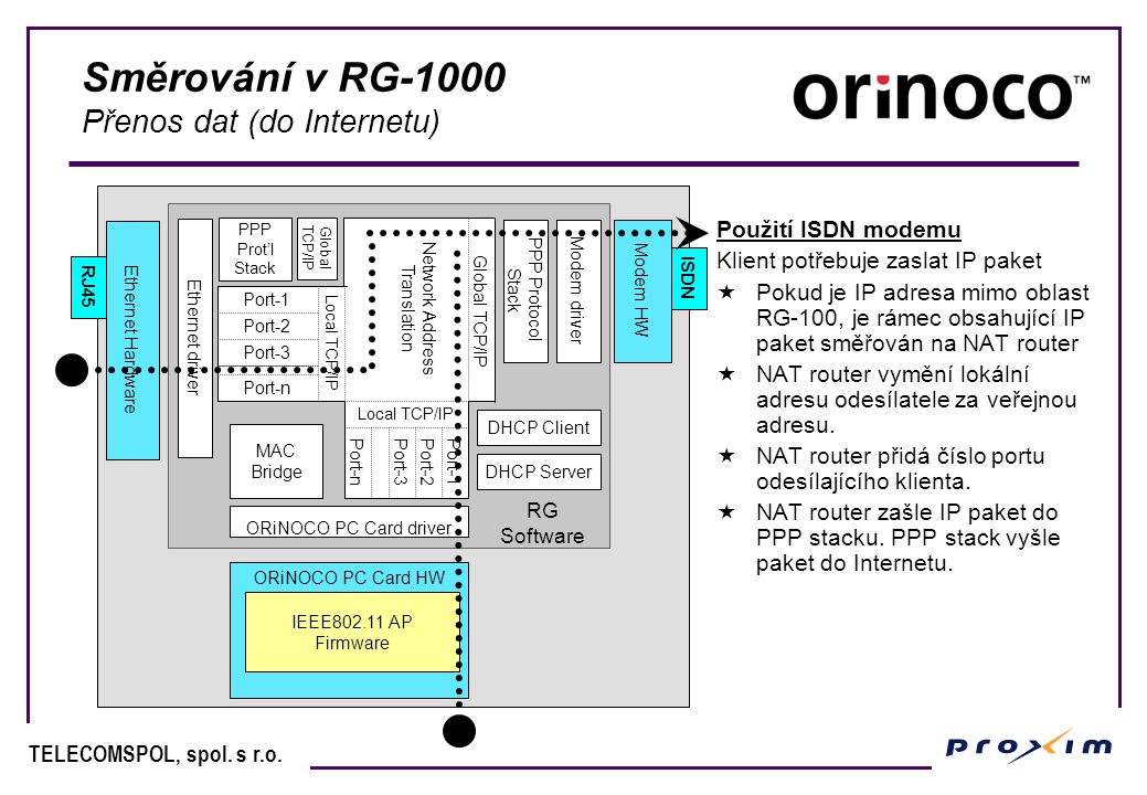Směrování v RG-1000 Přenos dat (do Internetu)