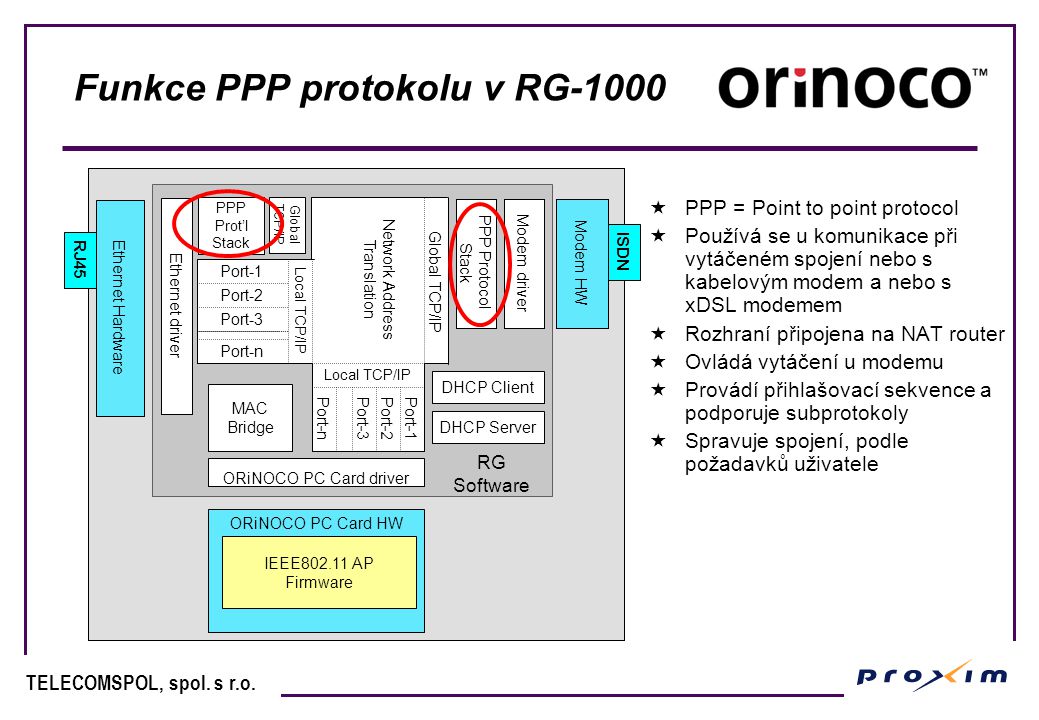 Funkce PPP protokolu v RG-1000