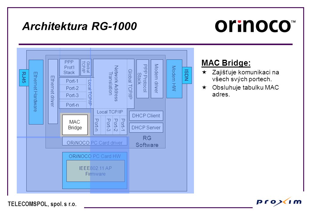 D03 - ORiNOCO RG-based Wireless LANs - Technology