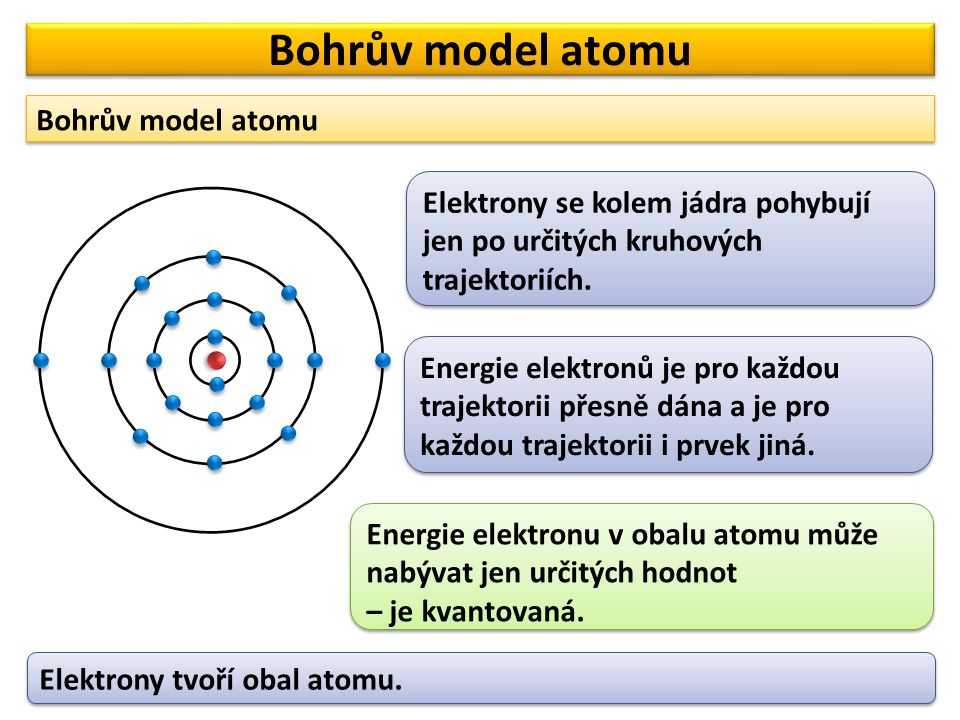 Bohrův model atomu Bohrův model atomu