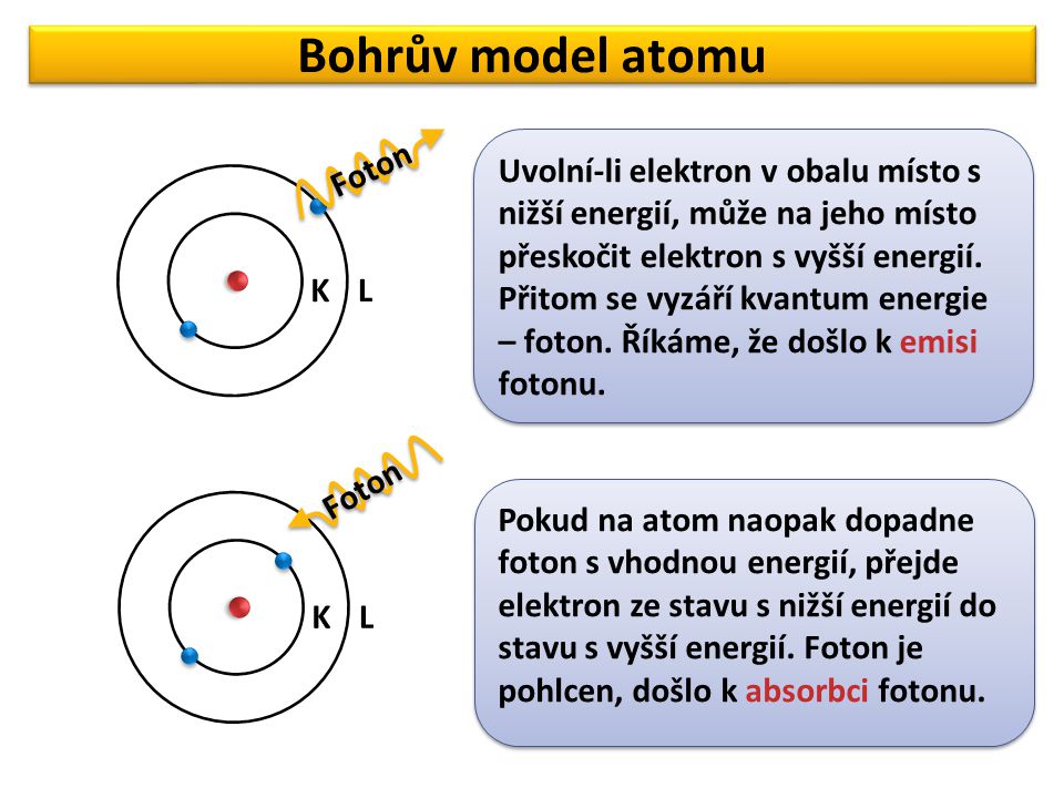 Bohrův model atomu