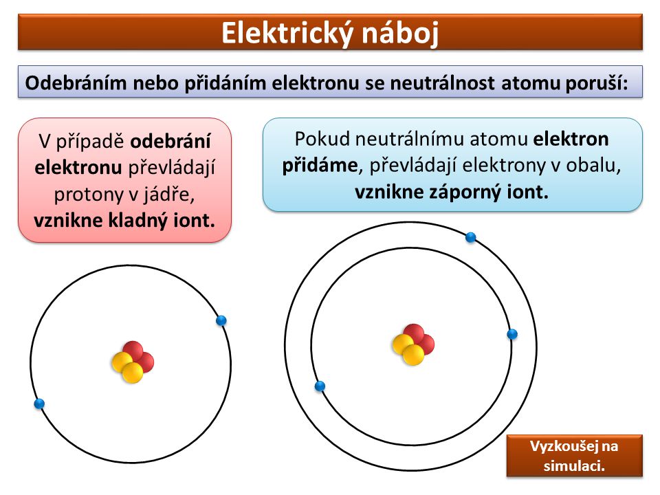 Elektrický náboj Odebráním nebo přidáním elektronu se neutrálnost atomu poruší: