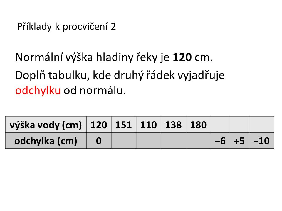 Příklady k procvičení 2 Normální výška hladiny řeky je 120 cm. Doplň tabulku, kde druhý řádek vyjadřuje odchylku od normálu.