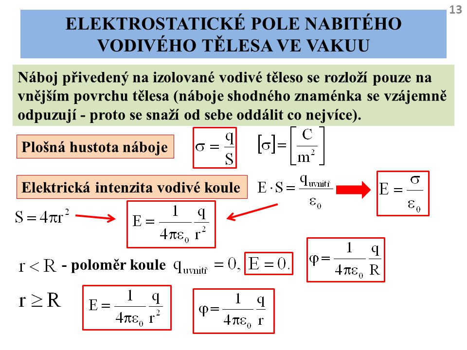 Elektrostatické pole nabitého vodivého tělesa ve vakuu