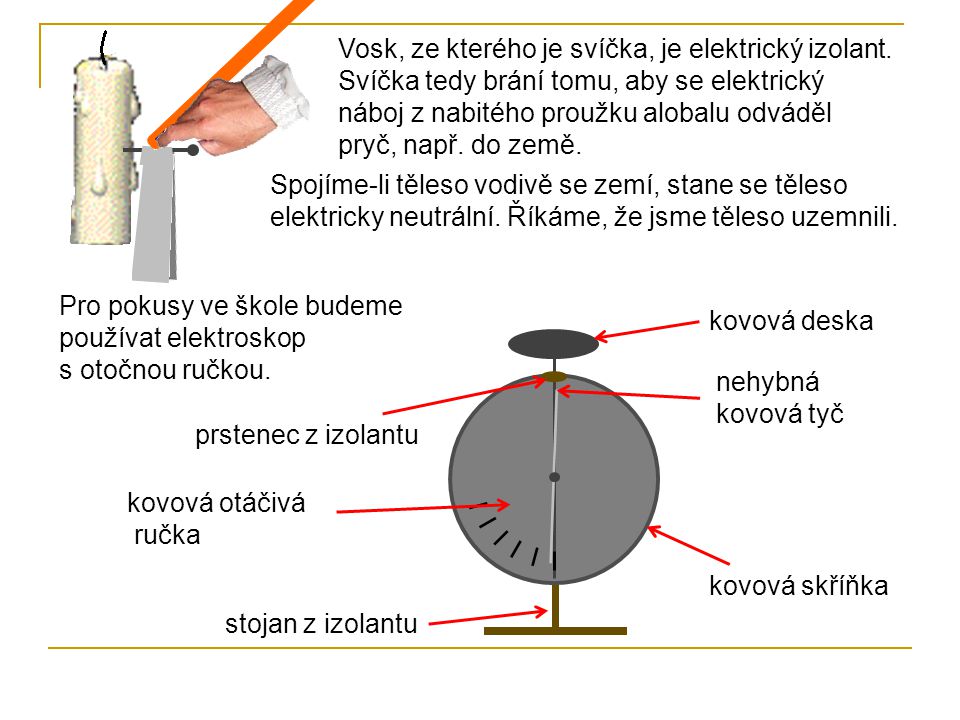 Vosk, ze kterého je svíčka, je elektrický izolant