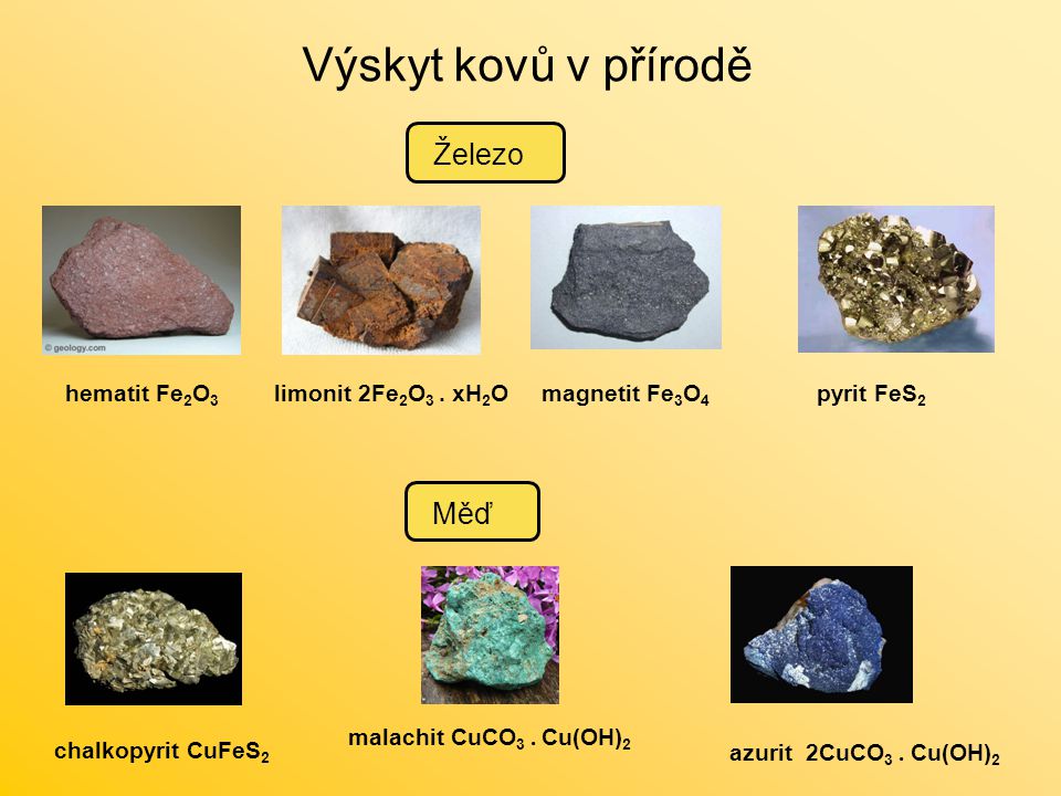Výskyt kovů v přírodě Železo Měď hematit Fe2O3 limonit 2Fe2O3 . xH2O