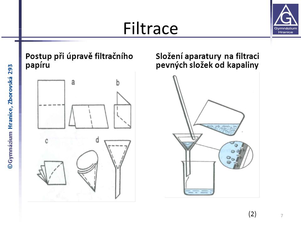 Filtrace Postup při úpravě filtračního papíru