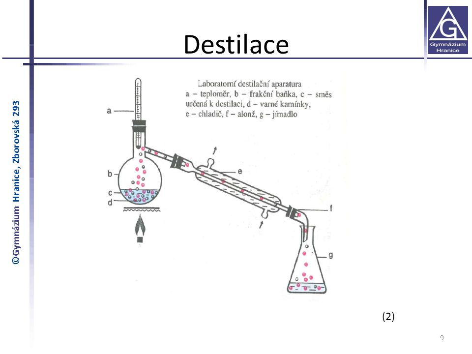 Destilace ©Gymnázium Hranice, Zborovská 293 (2)