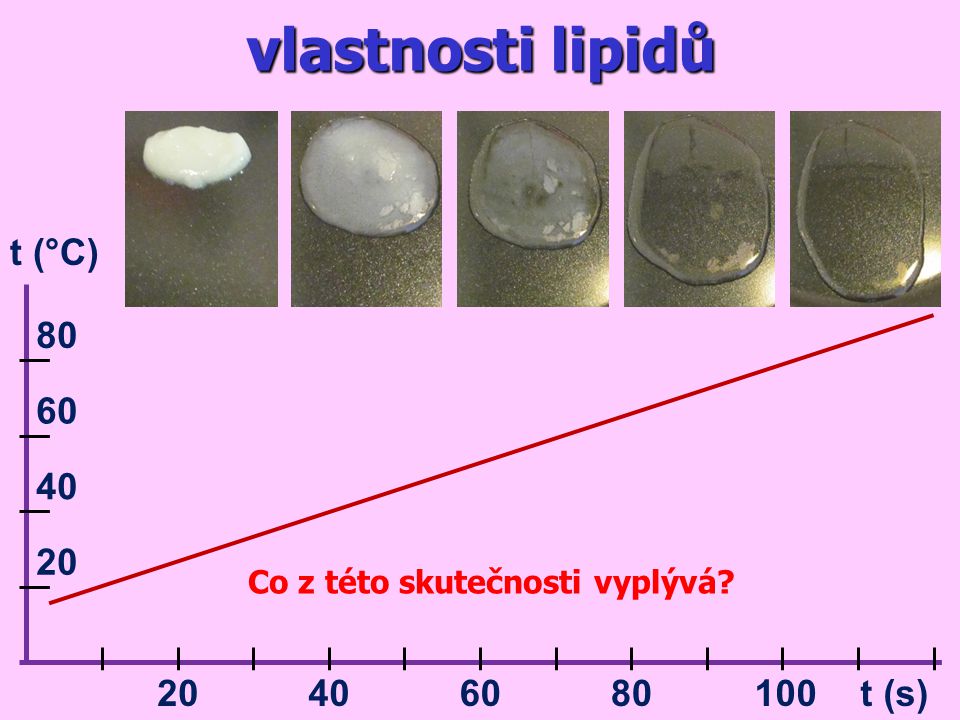 vlastnosti lipidů t (°C) t (s)