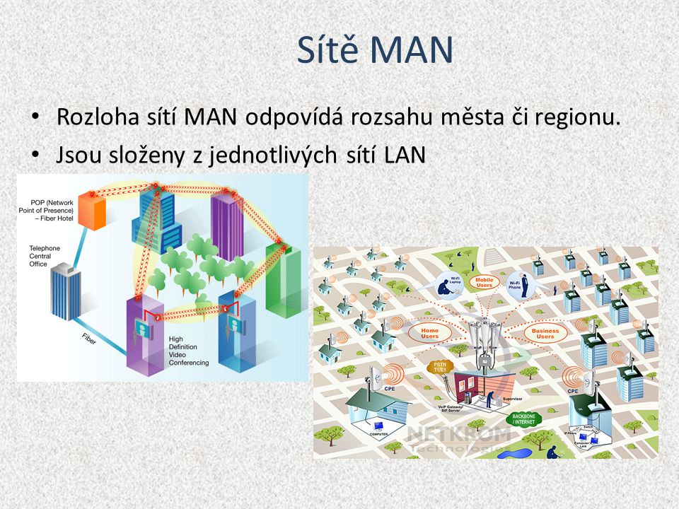 Sítě MAN Rozloha sítí MAN odpovídá rozsahu města či regionu.