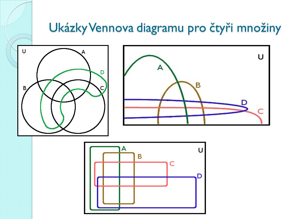 Ukázky Vennova diagramu pro čtyři množiny