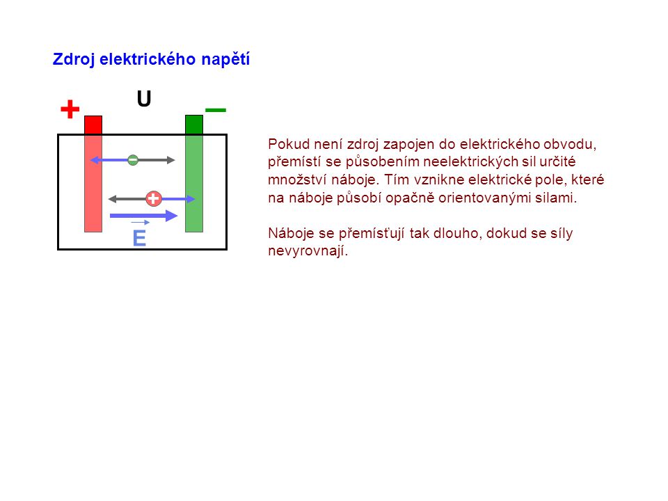 – + U E Zdroj elektrického napětí