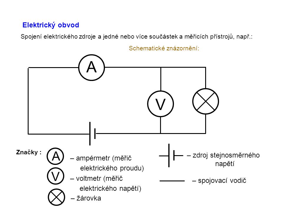 A V A – ampérmetr (měřič V – voltmetr (měřič Elektrický obvod