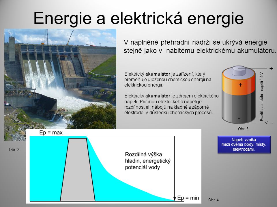 Energie a elektrická energie