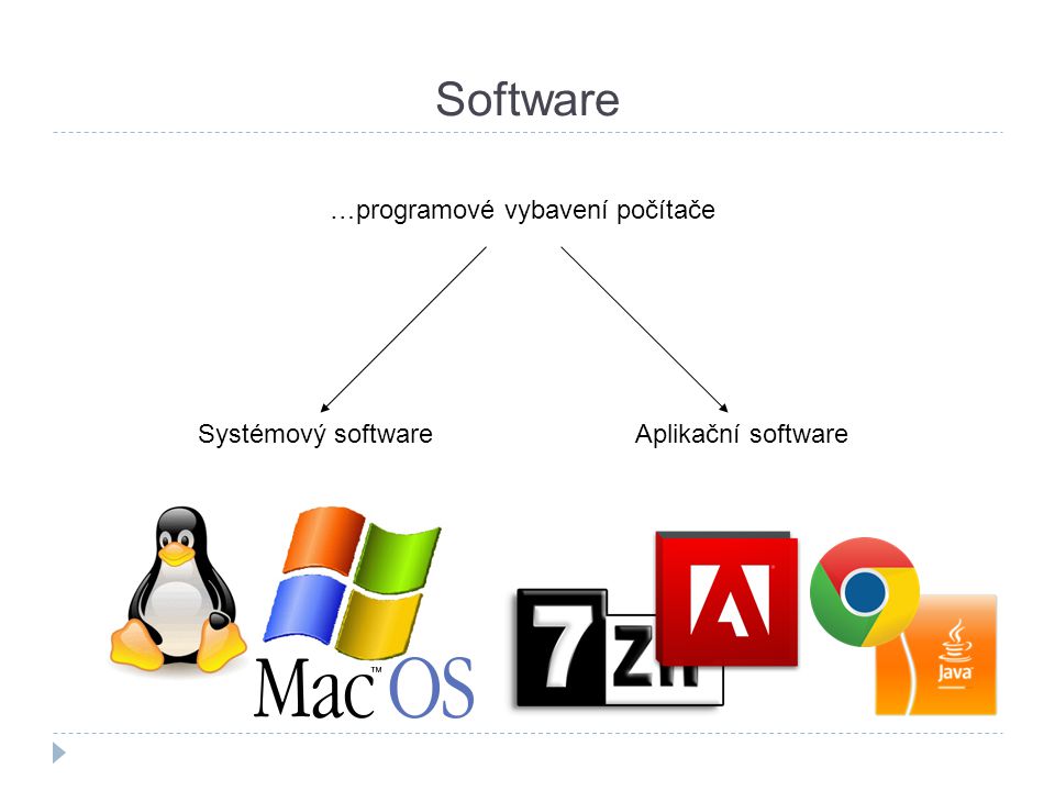Software …programové vybavení počítače Systémový software