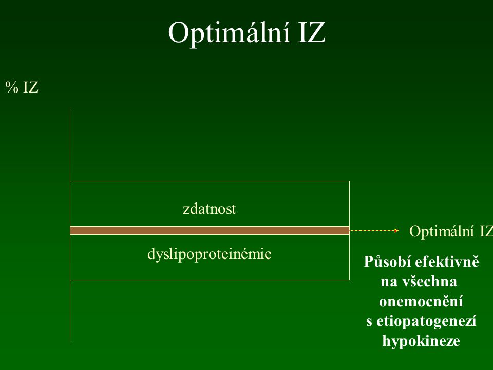 Optimální IZ % IZ zdatnost Optimální IZ dyslipoproteinémie