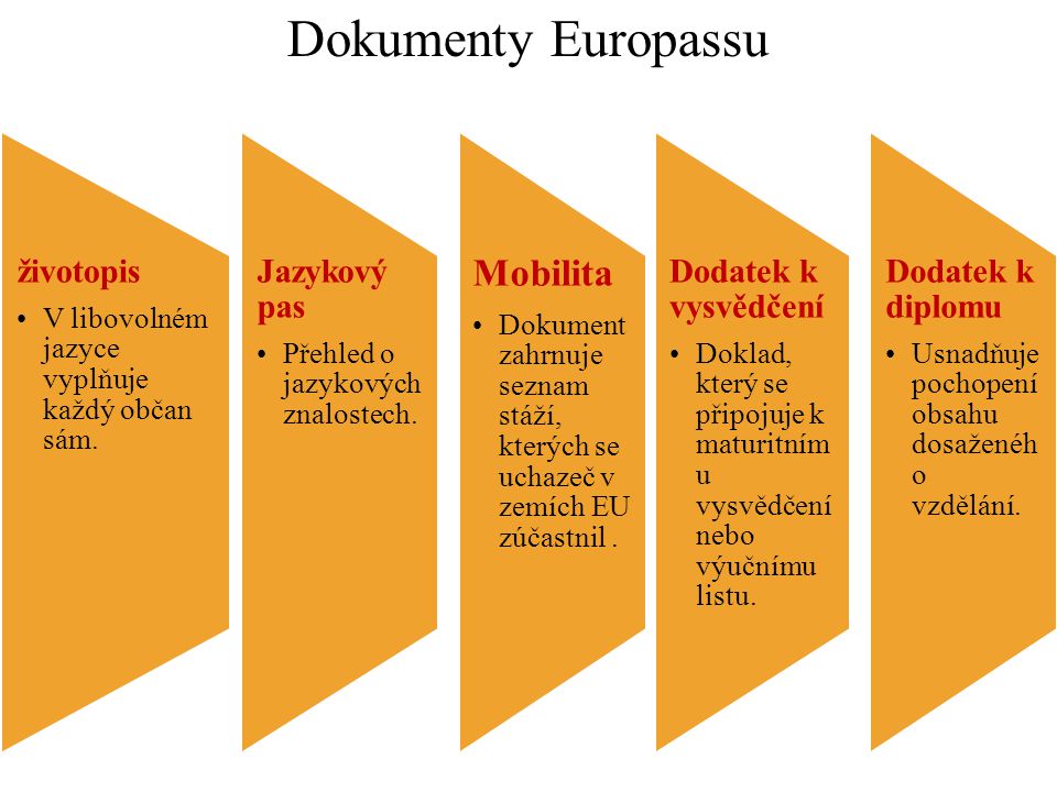 Dokumenty Europassu Mobilita životopis Jazykový pas