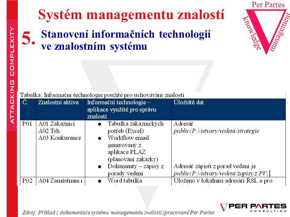 5. Systém managementu znalostí Stanovení informačních technologií