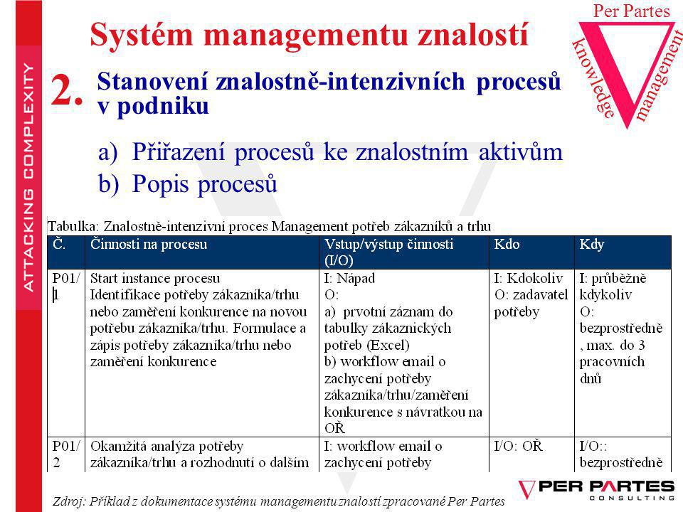 2. Systém managementu znalostí