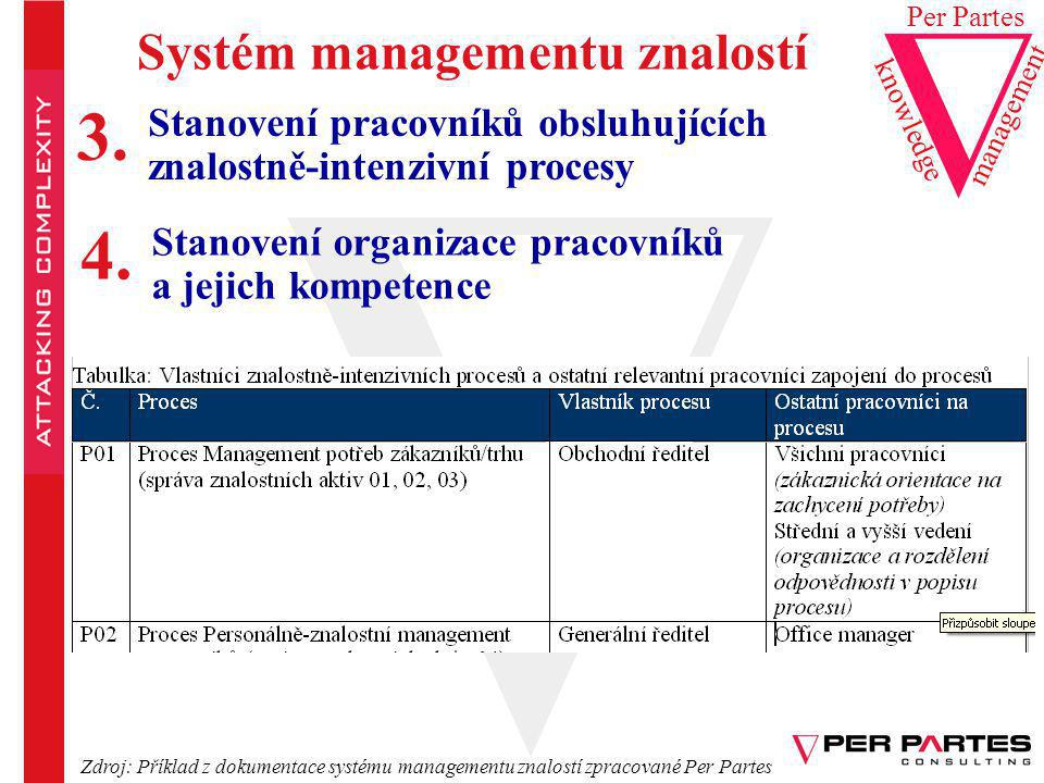 3. 4. Systém managementu znalostí Stanovení pracovníků obsluhujících