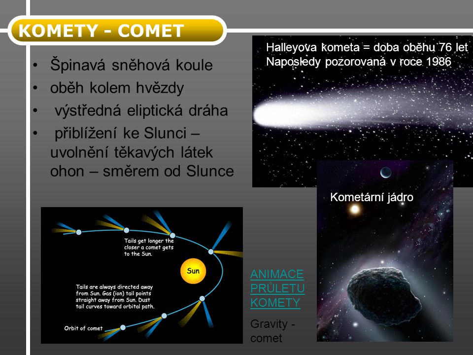 KOMETY - COMET Špinavá sněhová koule oběh kolem hvězdy