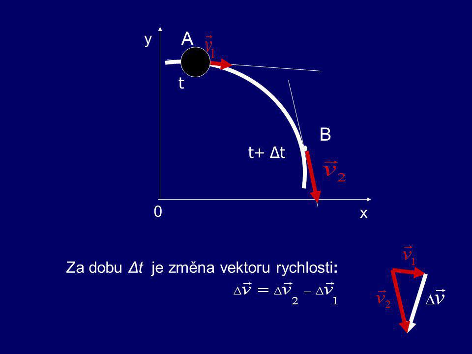 x y A B t t+ Δt Za dobu Δt je změna vektoru rychlosti: