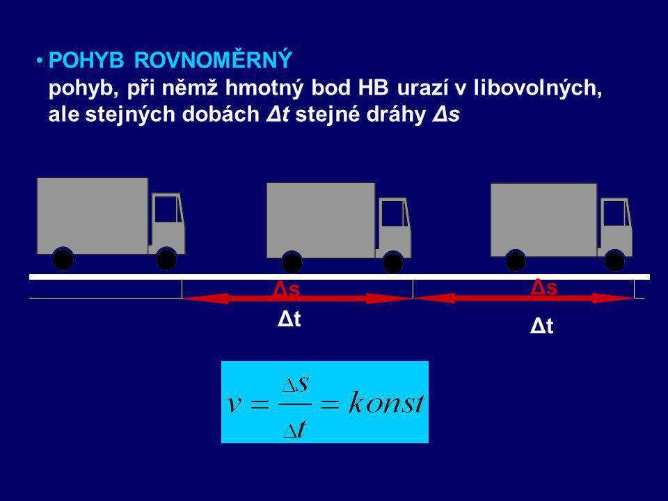 POHYB ROVNOMĚRNÝ pohyb, při němž hmotný bod HB urazí v libovolných, ale stejných dobách Δt stejné dráhy Δs.