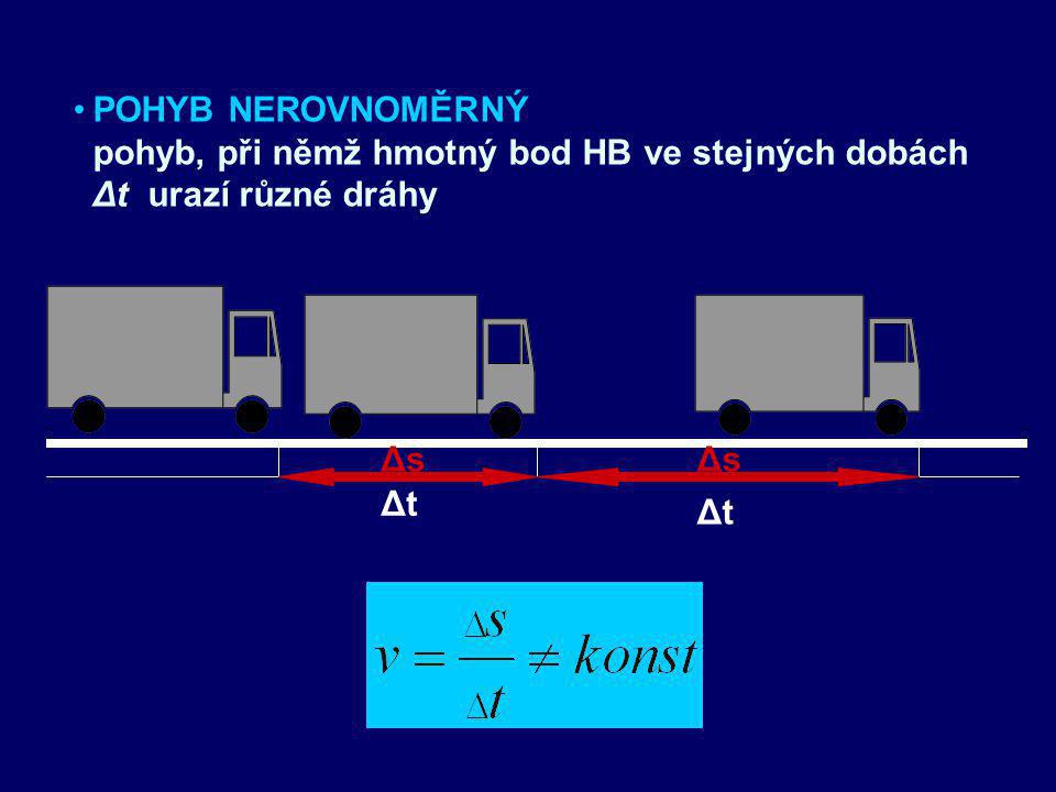 POHYB NEROVNOMĚRNÝ pohyb, při němž hmotný bod HB ve stejných dobách Δt urazí různé dráhy Δs Δt