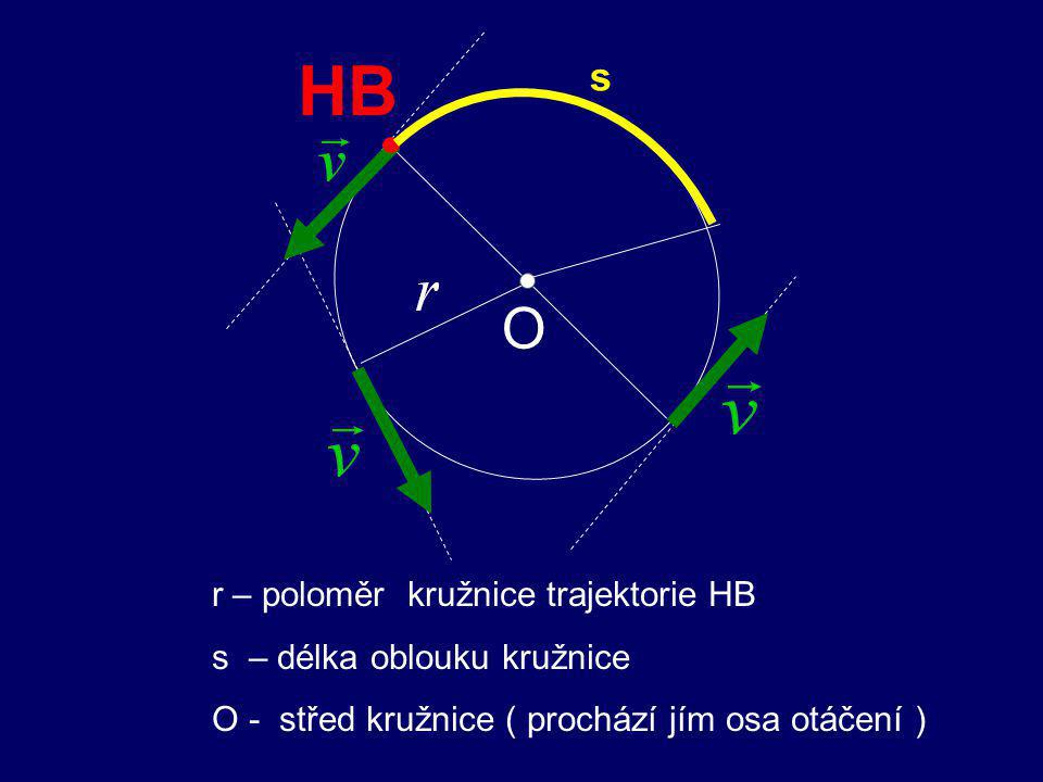 HB O s r – poloměr kružnice trajektorie HB s – délka oblouku kružnice