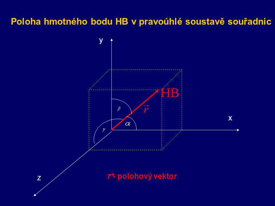 Poloha hmotného bodu HB v pravoúhlé soustavě souřadnic