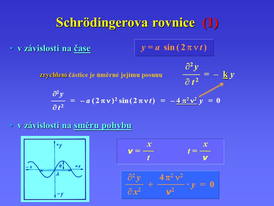 Schrödingerova rovnice (1)