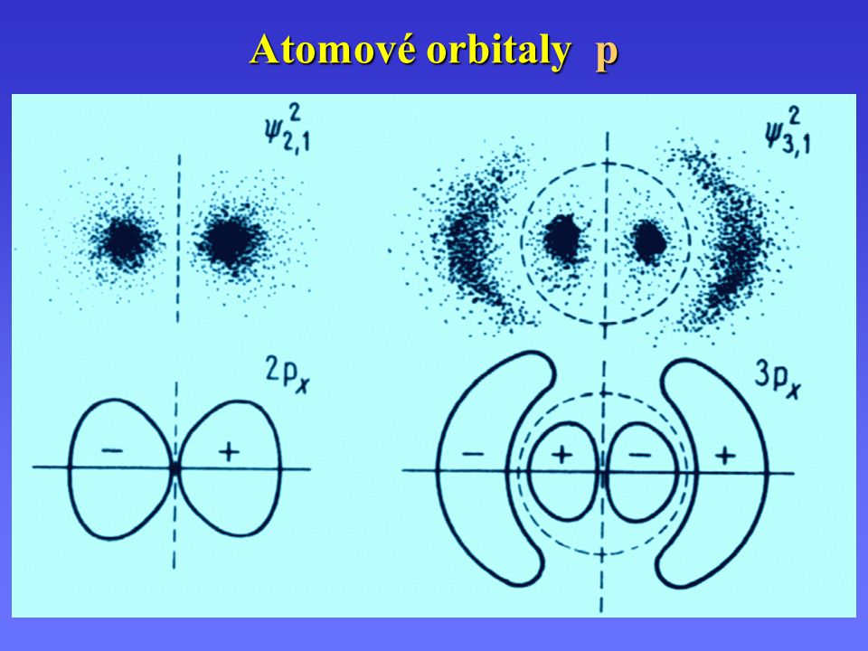 Atomové orbitaly p 2 px 3 px