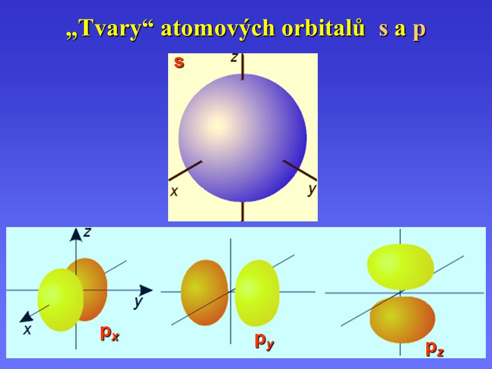 „Tvary atomových orbitalů s a p