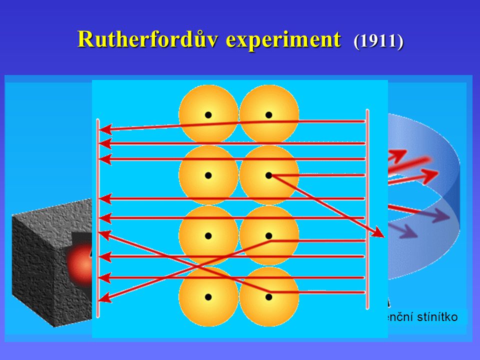 Rutherfordův experiment (1911)