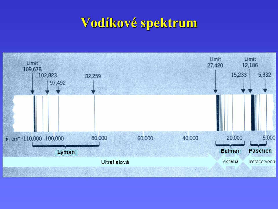 Vodíkové spektrum Balmer Paschen Lyman Ultrafialová aaaaaaaaaaa