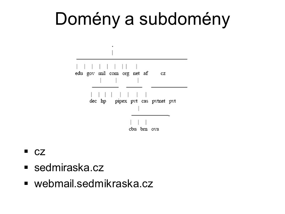 Domény a subdomény cz sedmiraska.cz webmail.sedmikraska.cz